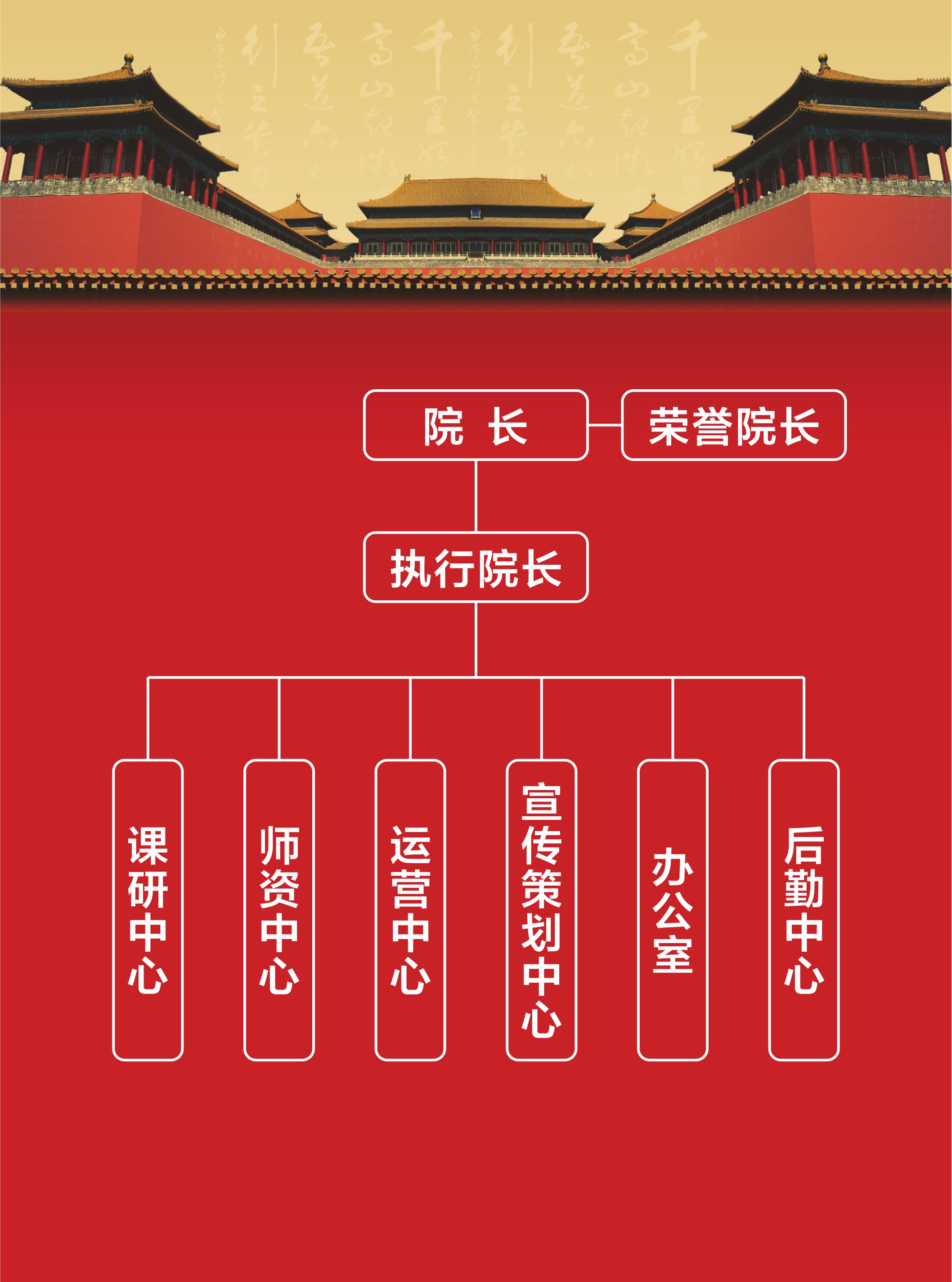 学院组织架构.jpg