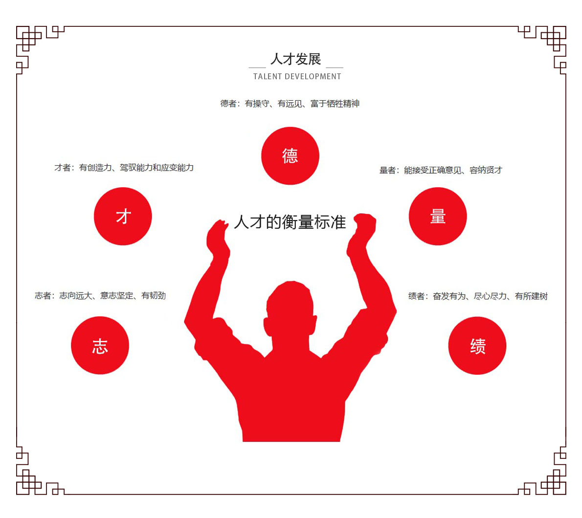 人才发展5.13.jpg