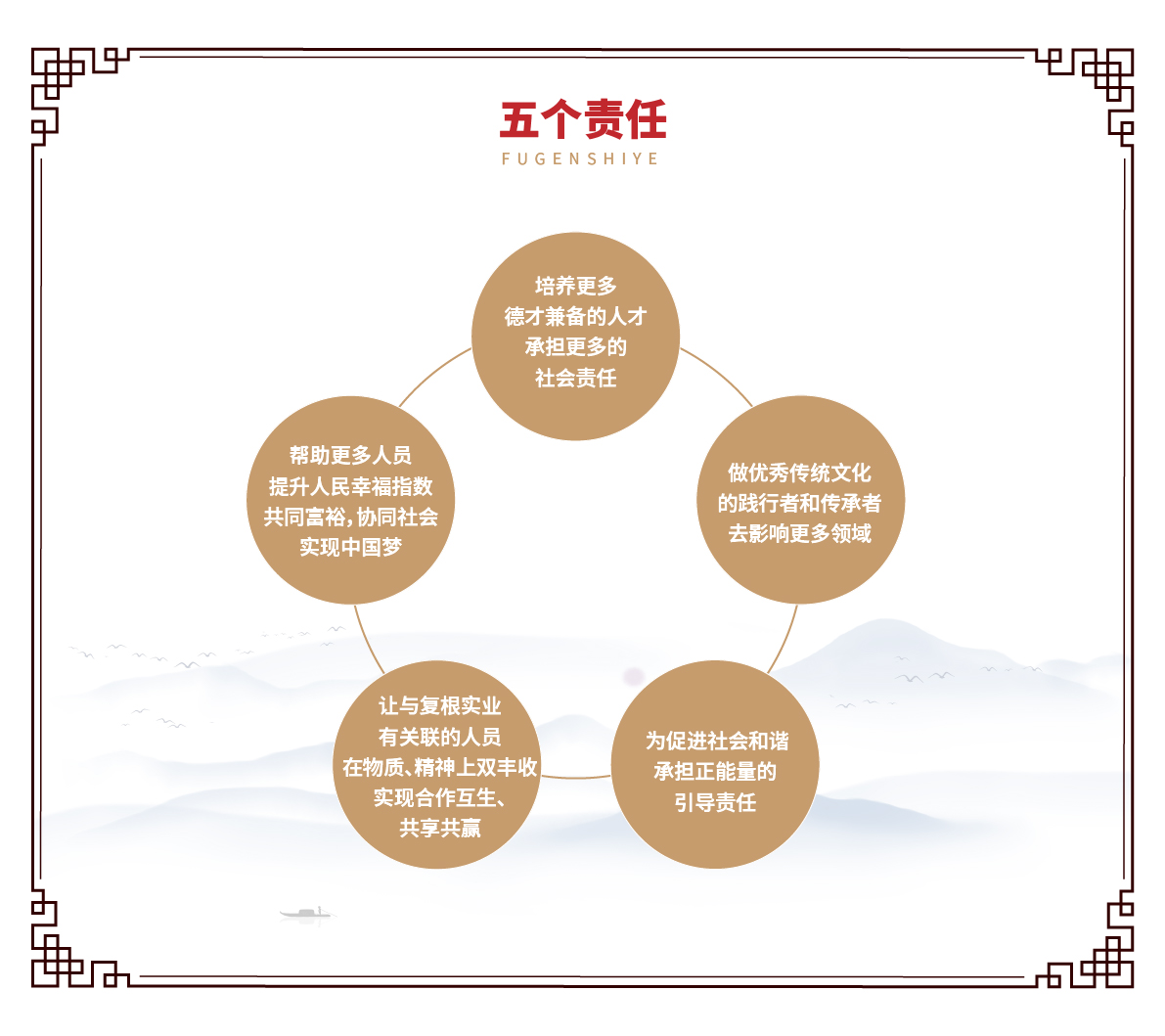 五个责任.jpg