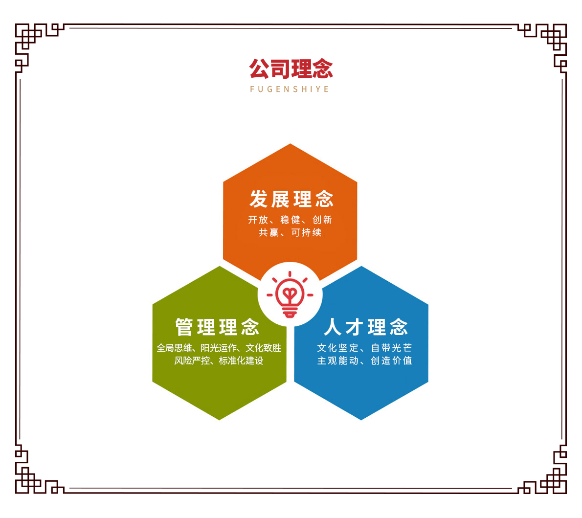公司理念