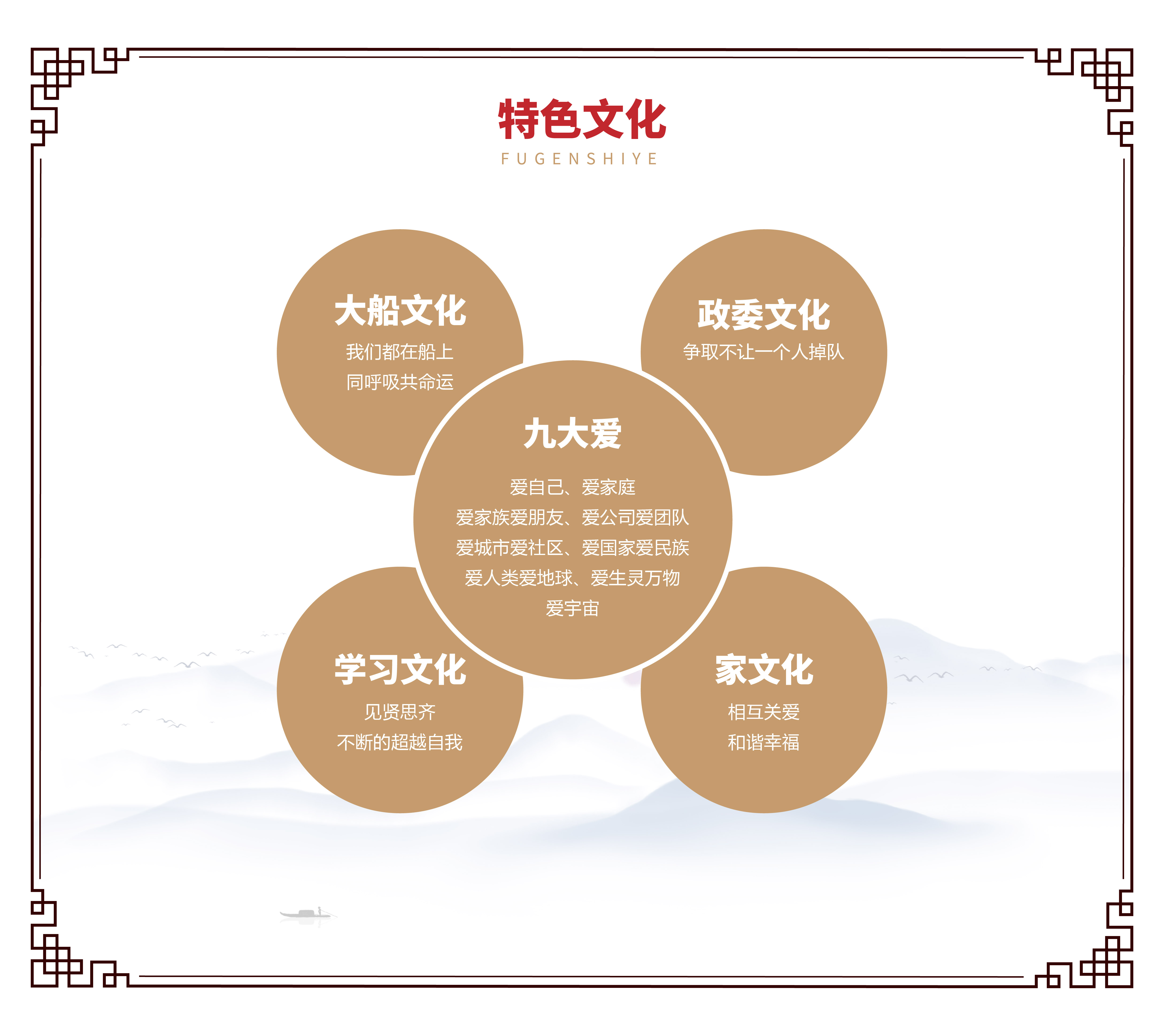 20251126 复根网站-企业文化_特色文化