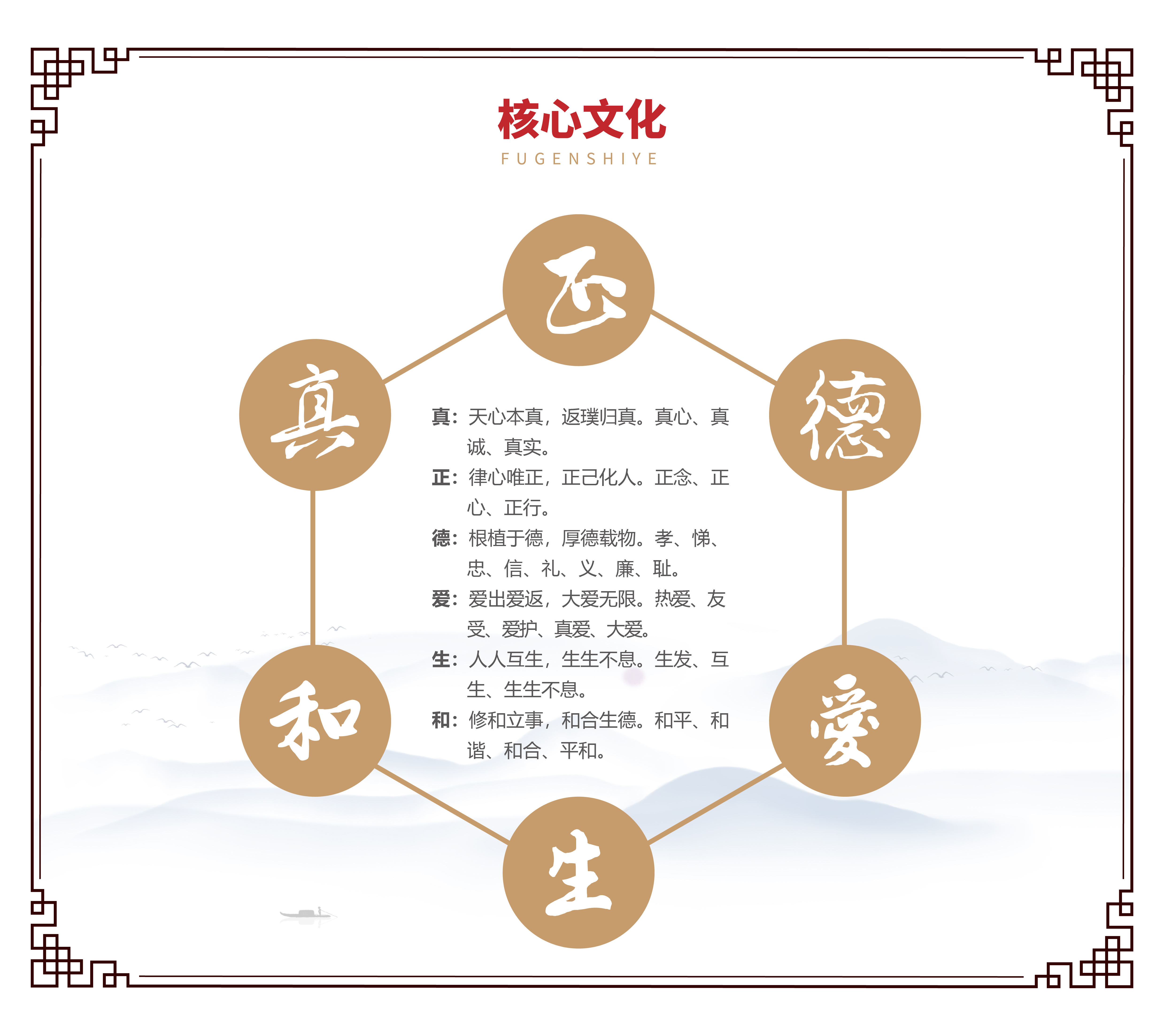 20251126 复根网站-企业文化_核心文化